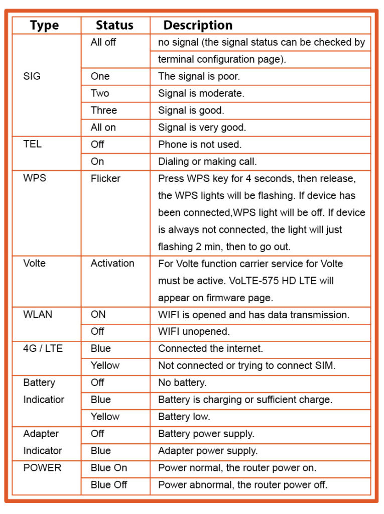 4G VoLTE Router – Telno Solutions Provider